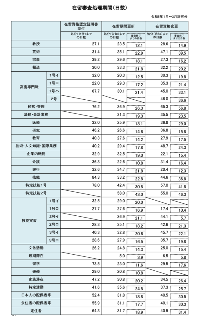 image | 初回相談無料/愛知・三重・静岡・岐阜 外国人在留資格(ビザ)申請・外国人雇用管理サポートのきたむら行政書士事務所