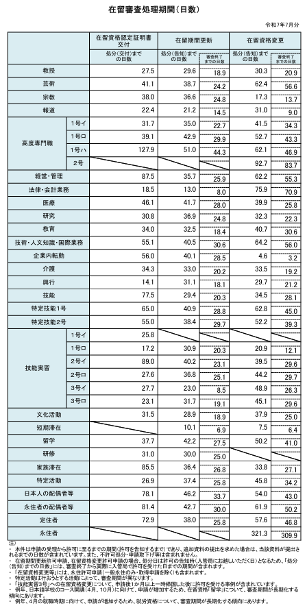 image | 愛知名古屋・三重・静岡・岐阜をはじめ日本全国の外国人在留資格(ビザ)申請・外国人雇用管理サポートの行政書士法人リアルパートナー